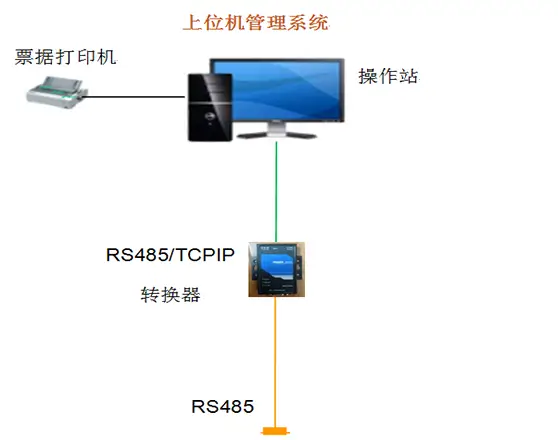 Host Computer Management System